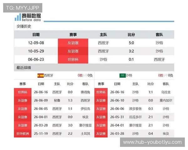 2026年世界杯西班牙与沙特阿拉伯比赛赛前分析：关键球员与战术布局预测